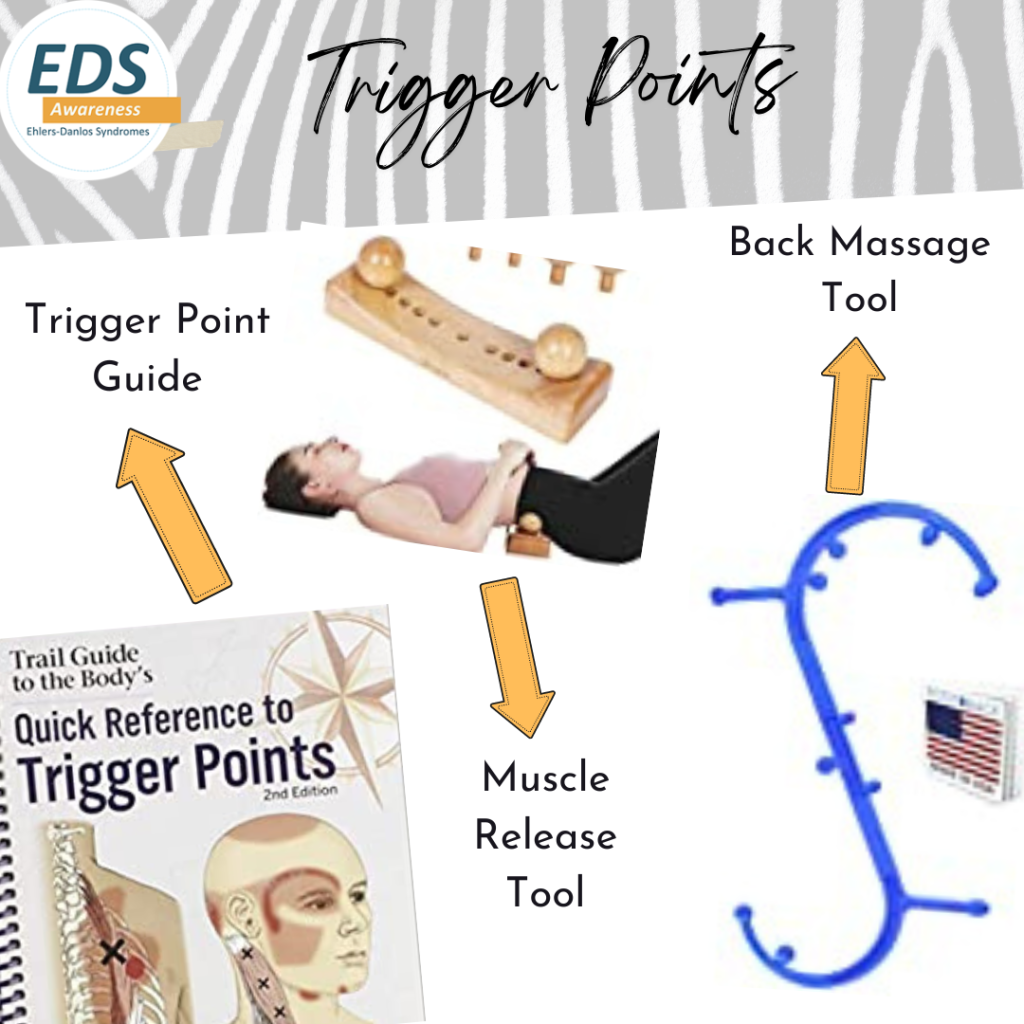 A collage with several images on white background with a zebra-striped top. Trigger Points: Back Massage Tool, Muscle Release Tool, Trigger Point Guide