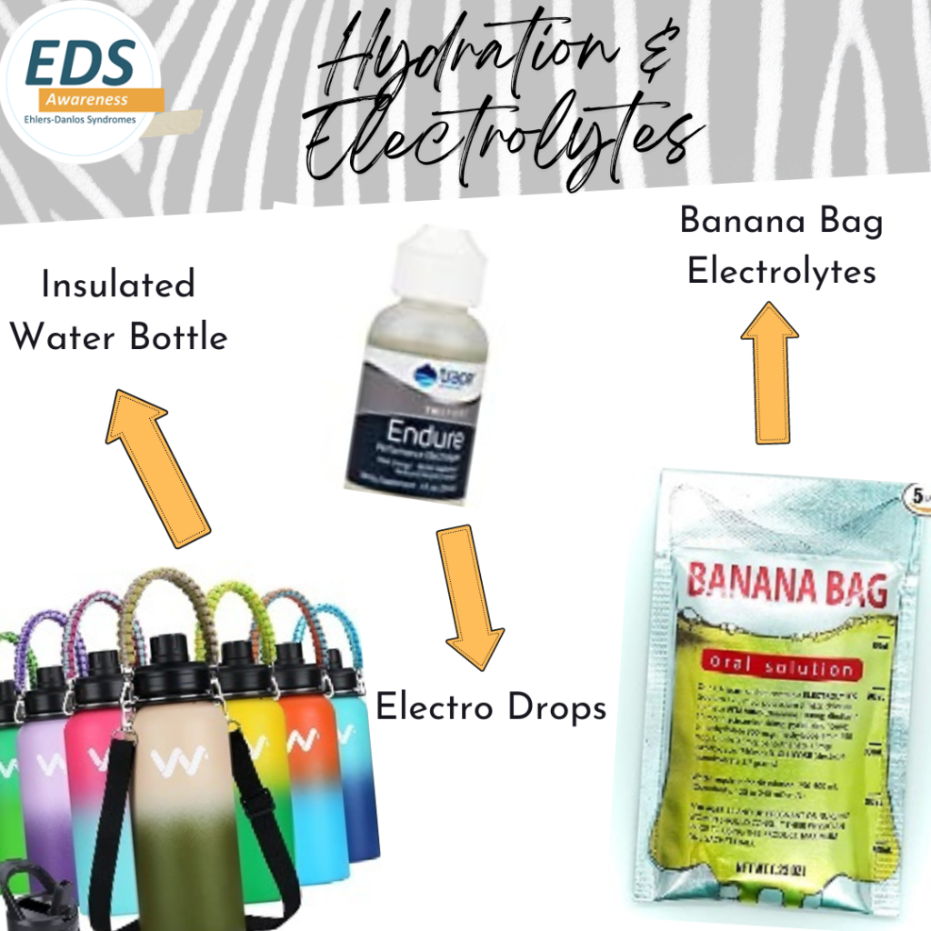 A collage with several images on white background with a zebra-striped top. Hydration & Electrolytes: Banana Bag Electrolytes, Electro Drops, Insulated Bottle
