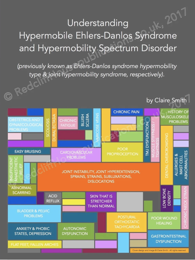 Book Cover Understanding Hypermobile Ehlers-Danlos syndrome